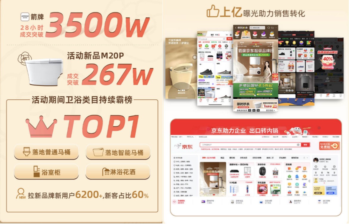 “幼香风”浴室革命：全发国际若何携手京东超品日颠覆卫浴履历？？？？？？